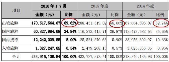 限韓令下，世界旅游包機(jī)濟(jì)州島線路的挑戰(zhàn)與國(guó)內(nèi)業(yè)務(wù)轉(zhuǎn)型