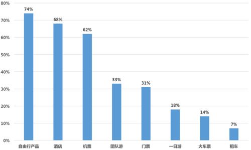 國內旅游定制業務的創業機遇與挑戰