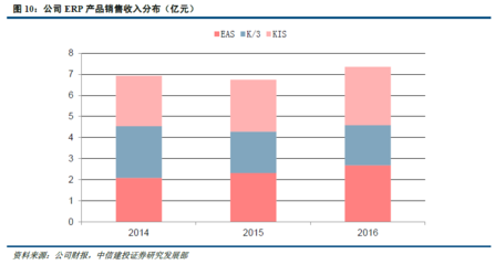 國內旅游業務復蘇助推金蝶國際ERP業務增長，中信建投看好其未來發展