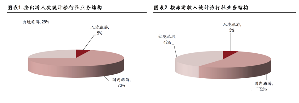 旅游復蘇熱潮涌動，這14只旅游概念股有望迎來高增長！
